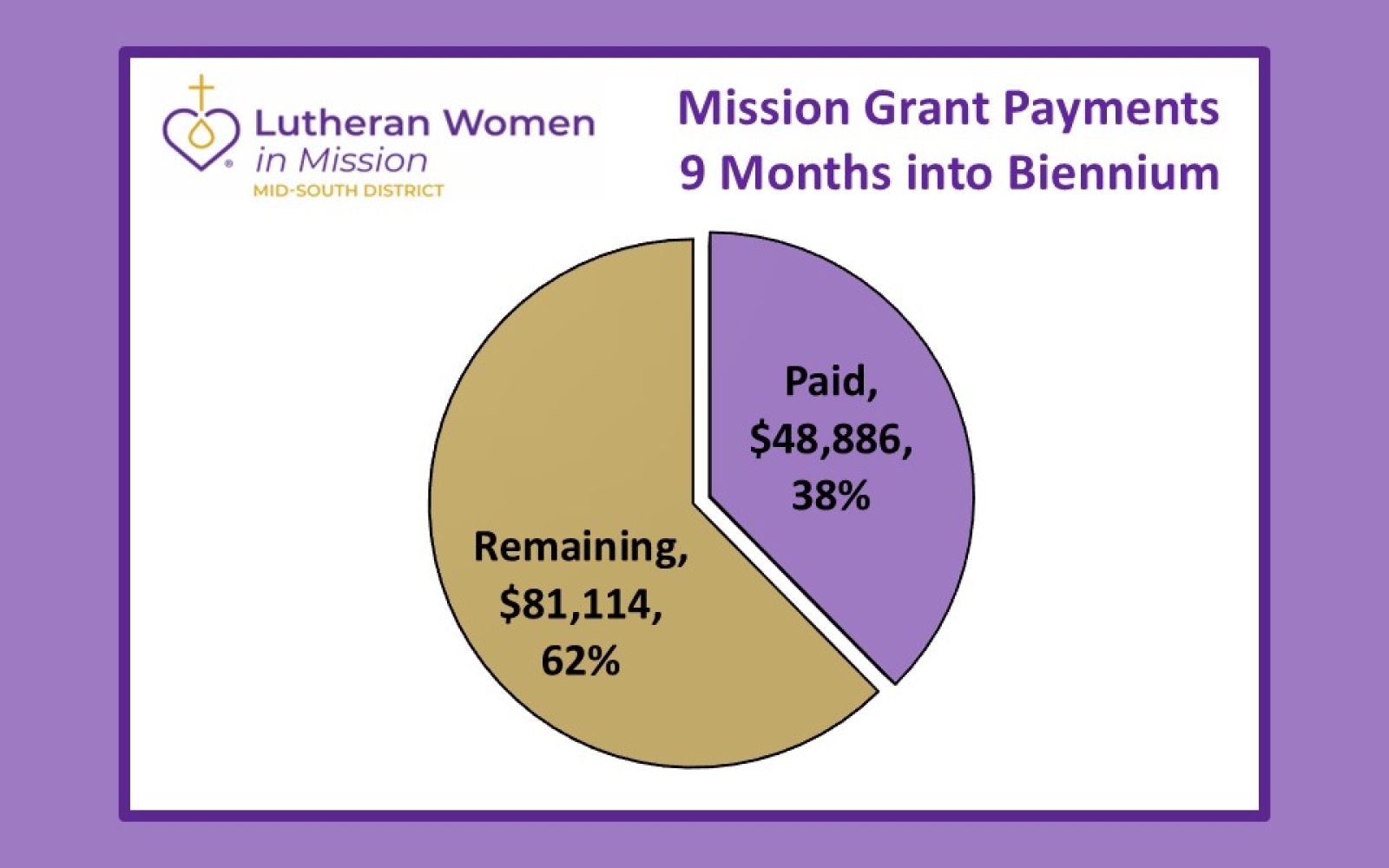 Mission Grant Payment Progress WEBSITE